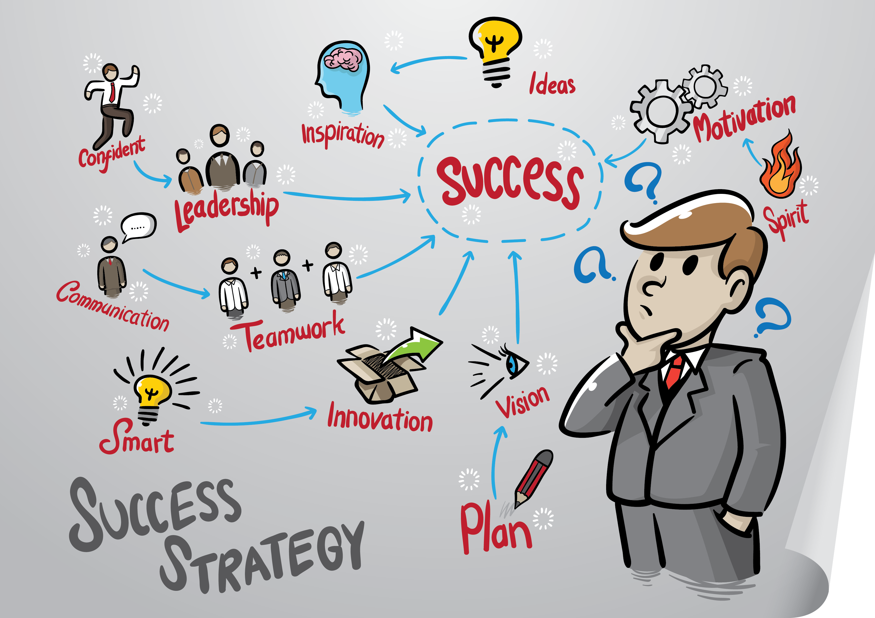 Utiliser la technologie pour tirer le meilleur parti des équipes virtuelles